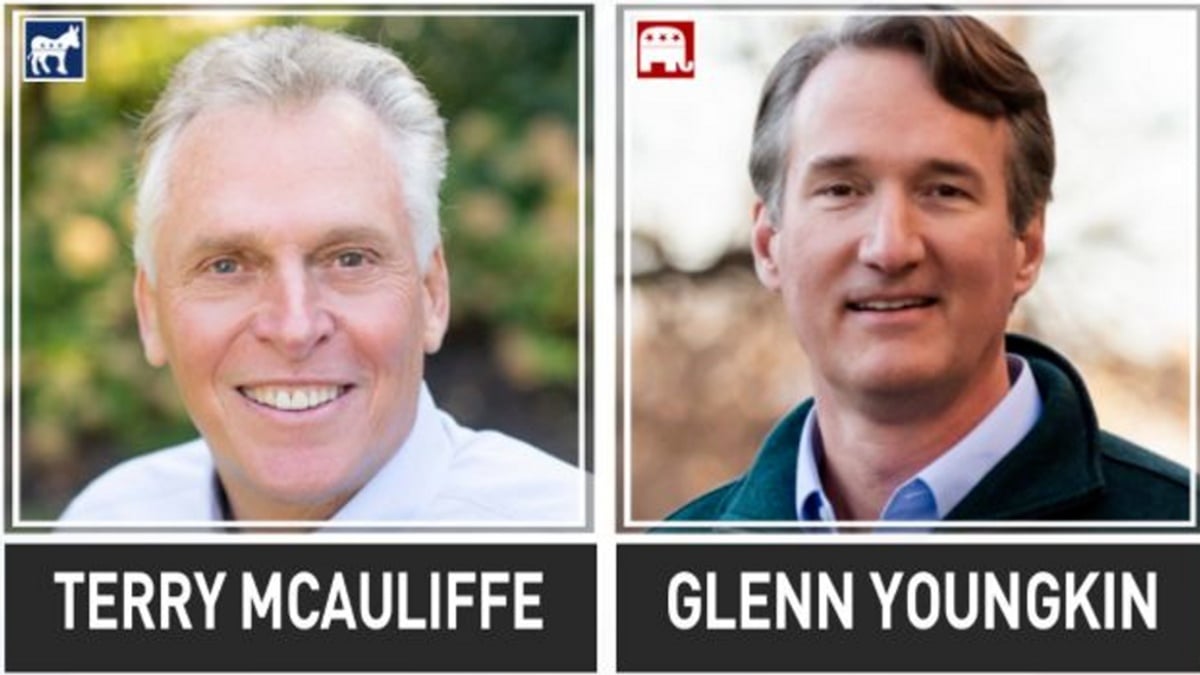 Virginia Governor Race Neck-and-Neck, Outcome Could Have 2024 Implications